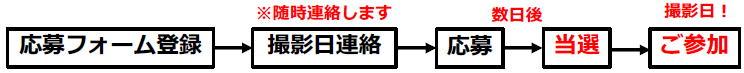 登録→ご参加までの流れ