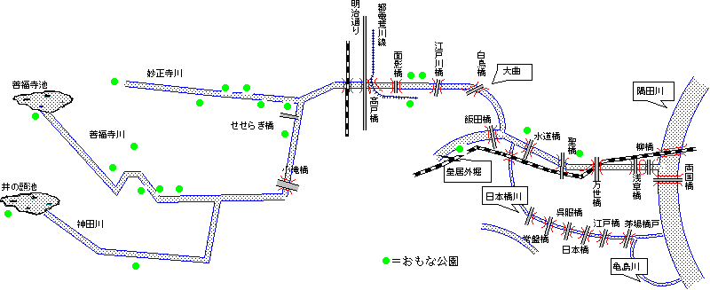 現在の神田川の流域概念図